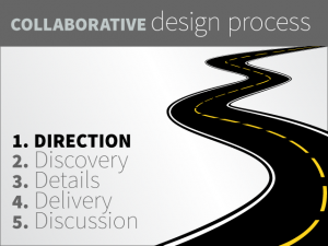 The first step in the collaborative design process is determining the marketing and design direction of the project.